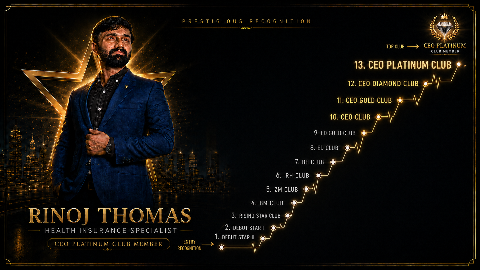 Rinoj Thomas — Health Insurance Specialist, CEO Platinum Club Member
